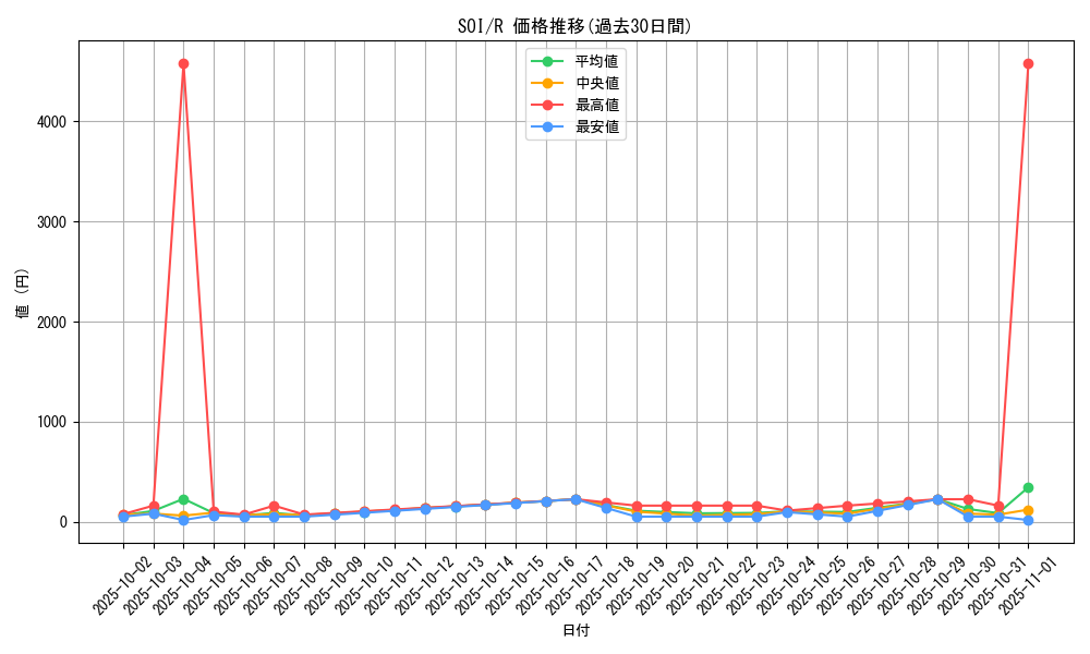 series_26861_rarity_62_graph