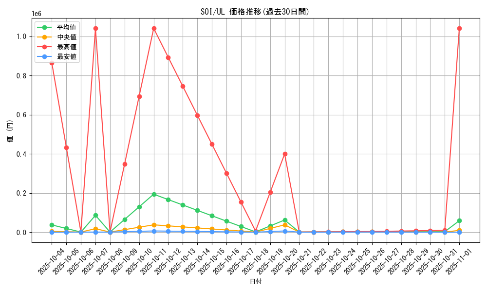 series_26861_rarity_77_graph