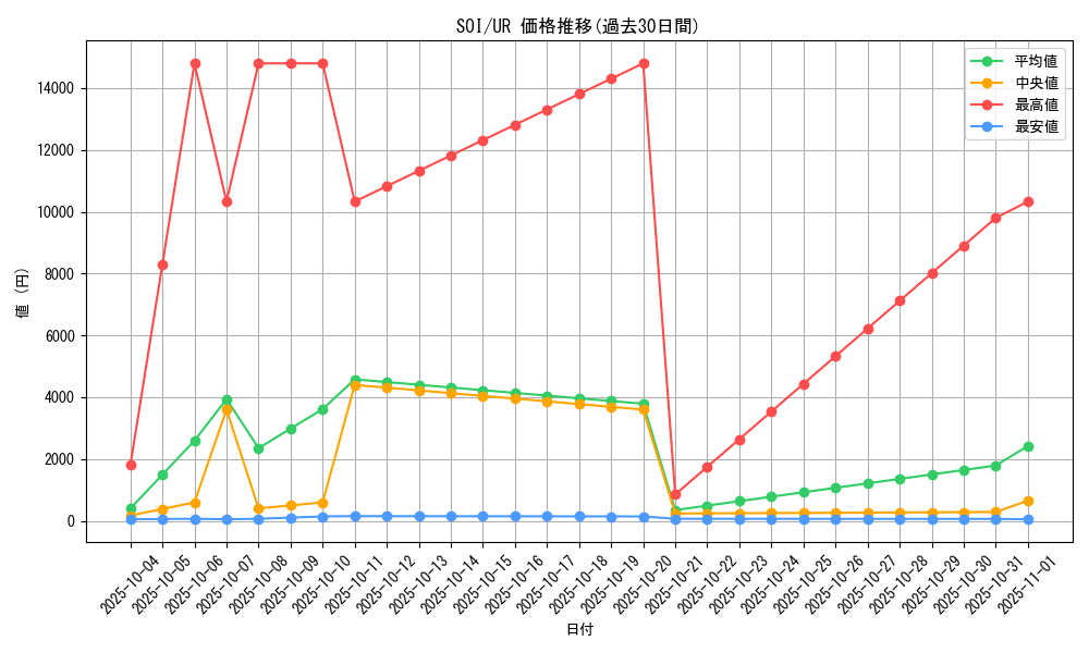 series_26861_rarity_7_graph