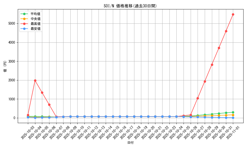 series_26862_rarity_1_graph