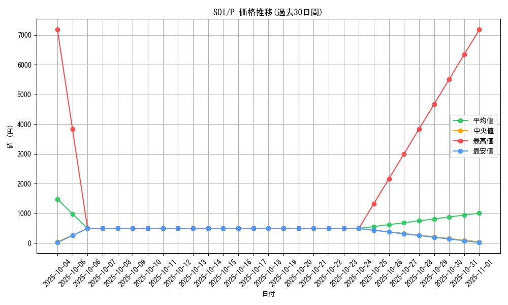 series_26862_rarity_2_graph