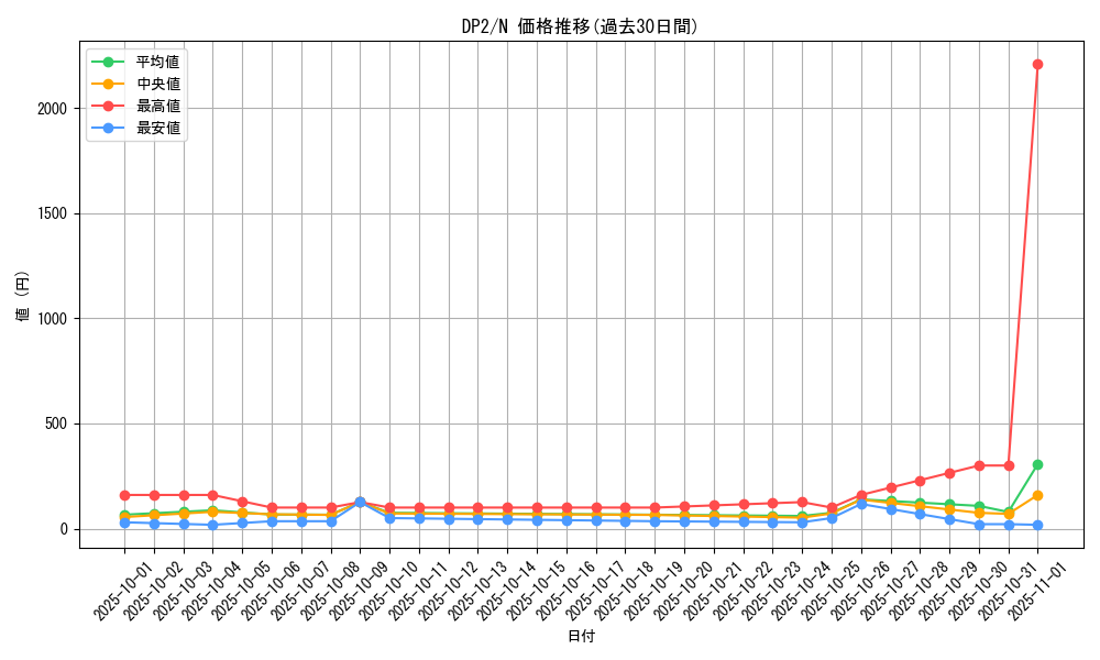 series_27073_rarity_1_graph