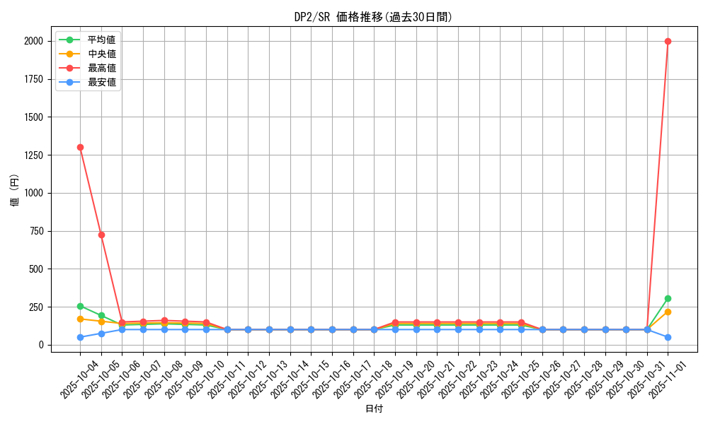 series_27073_rarity_3_graph