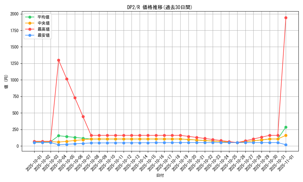 series_27073_rarity_62_graph