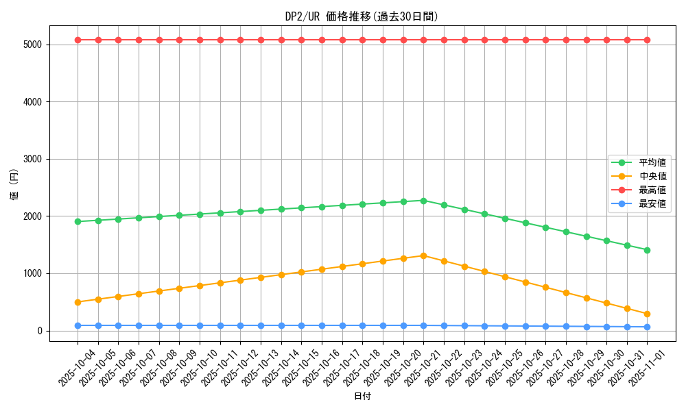 series_27073_rarity_7_graph