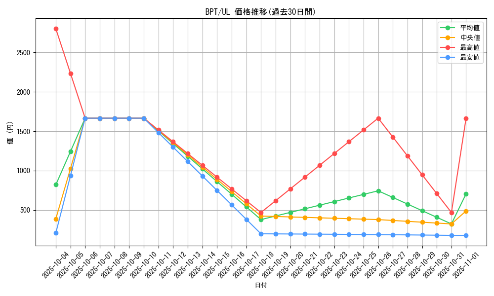 series_27084_rarity_77_graph