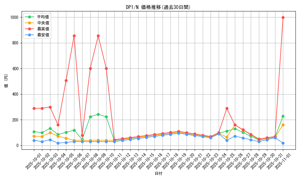 series_27086_rarity_1_graph
