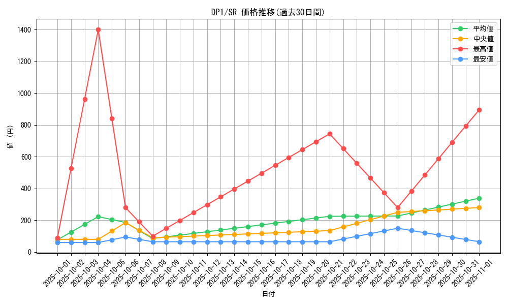 series_27086_rarity_3_graph
