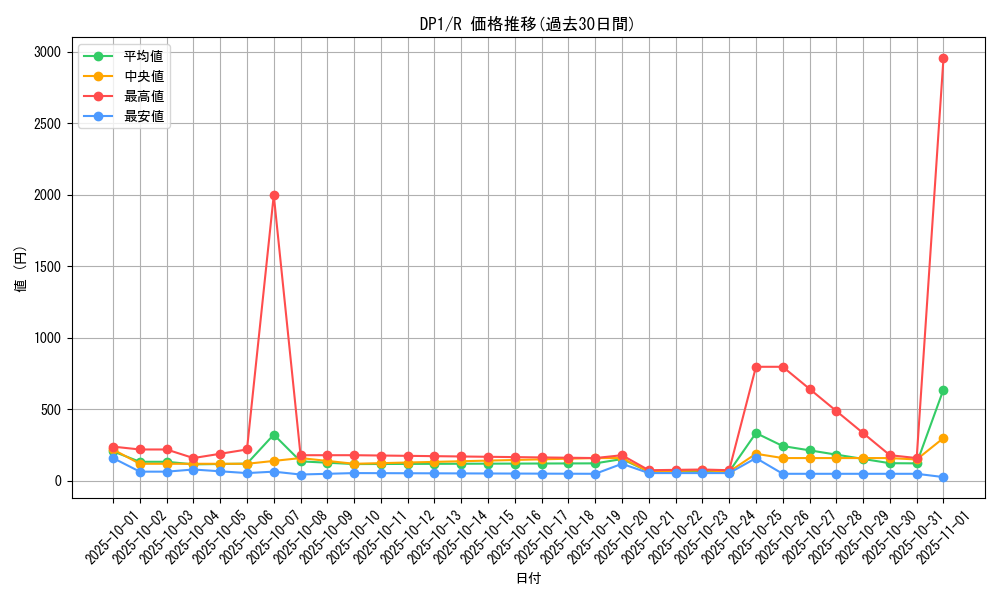 series_27086_rarity_62_graph
