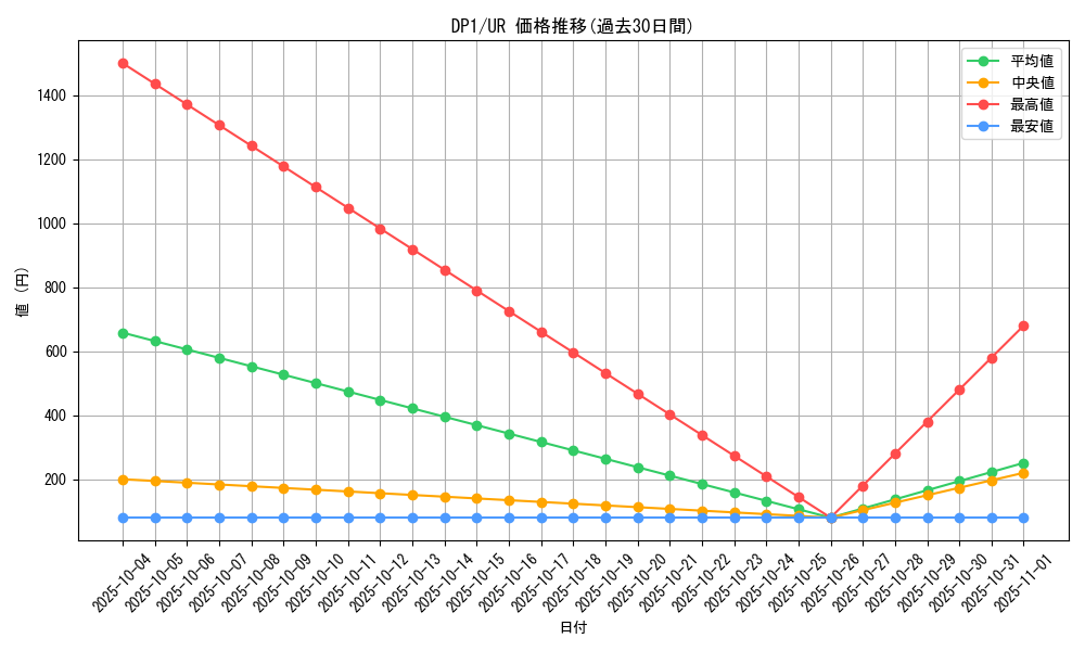 series_27086_rarity_7_graph