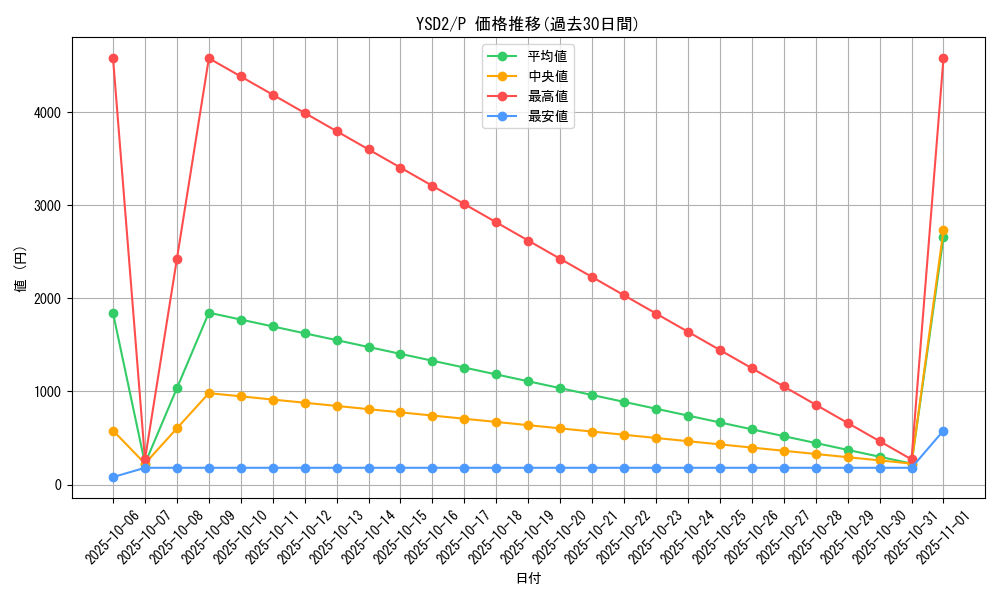 series_27098_rarity_2_graph