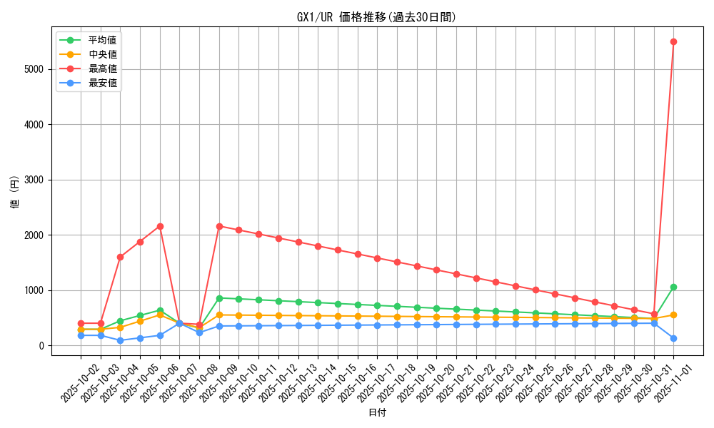 series_27099_rarity_7_graph