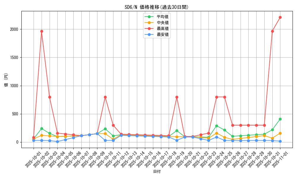 series_27106_rarity_1_graph