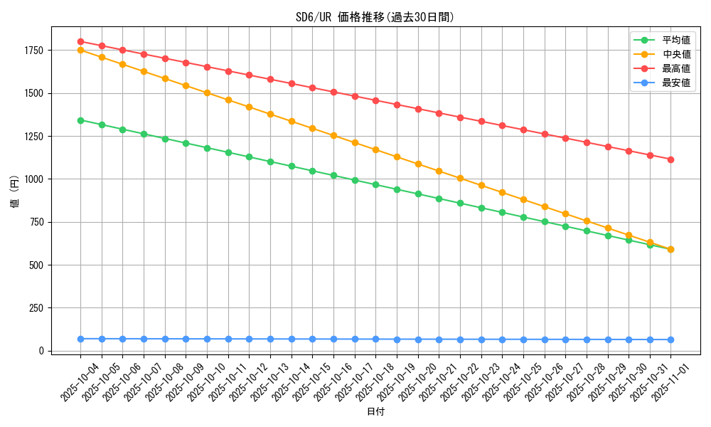 series_27106_rarity_7_graph