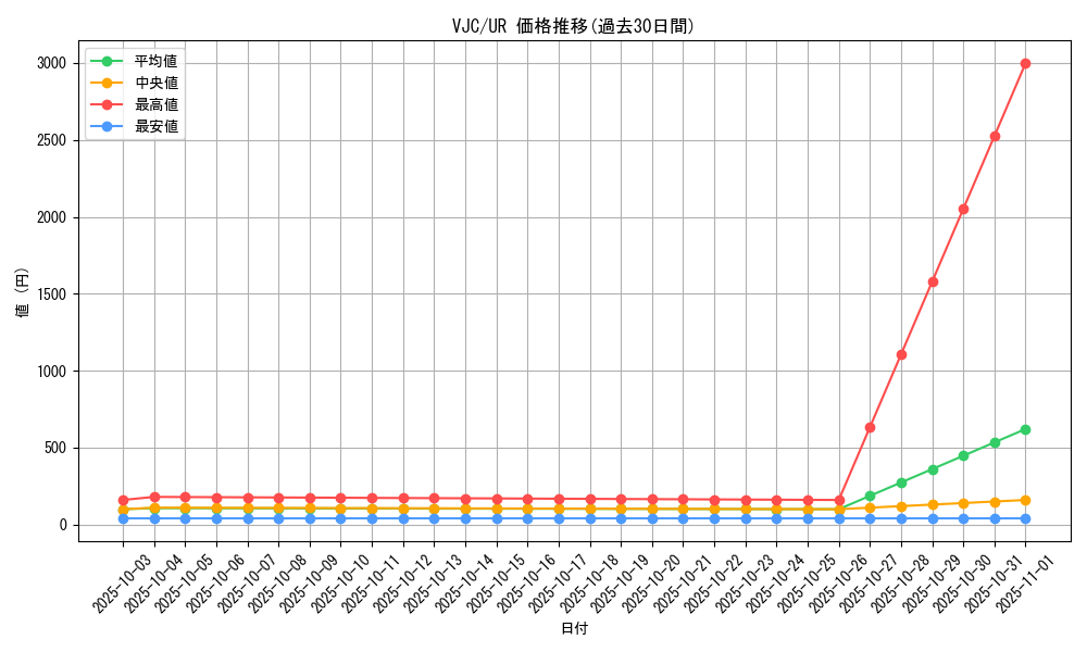series_27118_rarity_7_graph