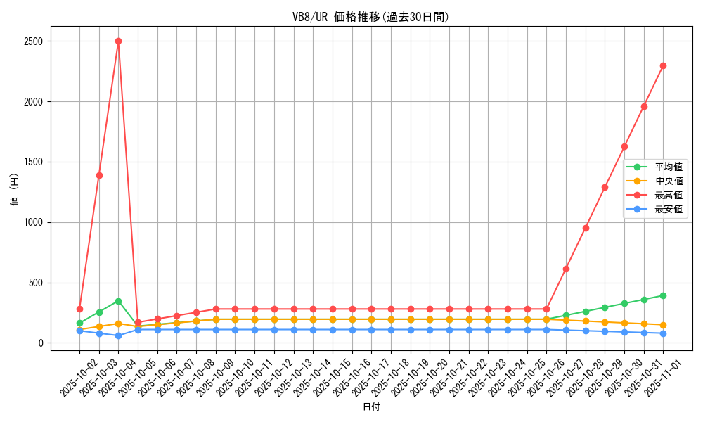 series_27122_rarity_7_graph