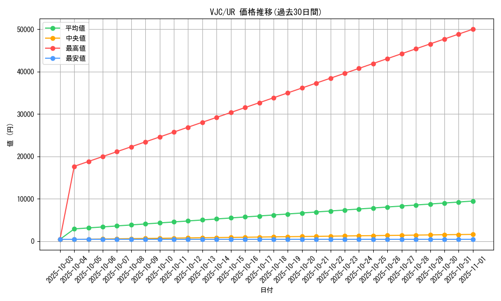series_27130_rarity_7_graph