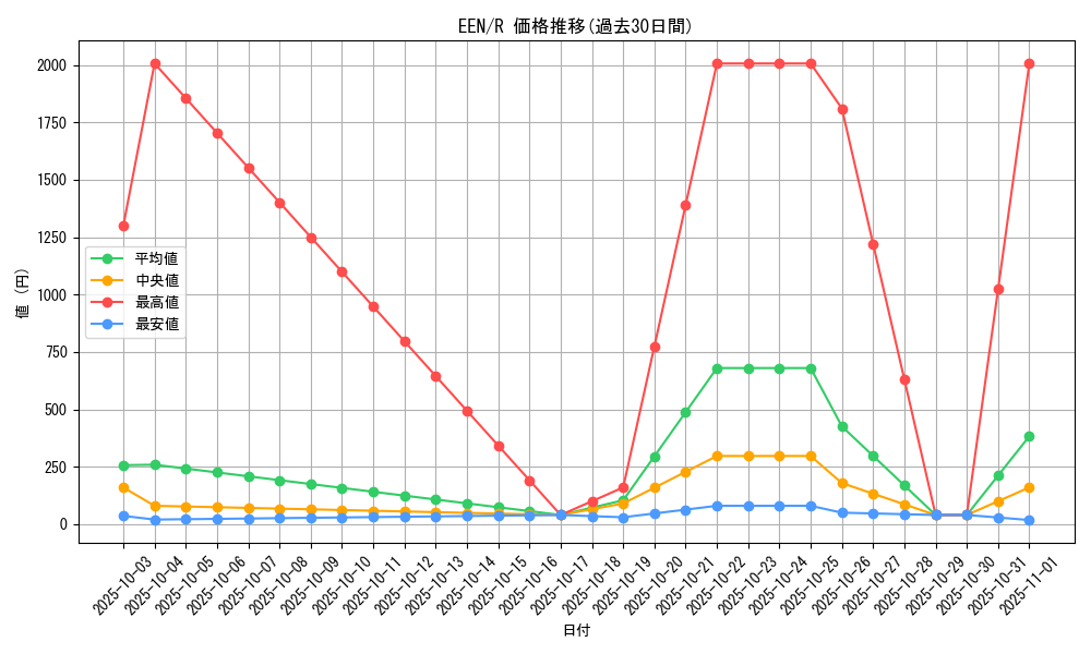series_27137_rarity_62_graph