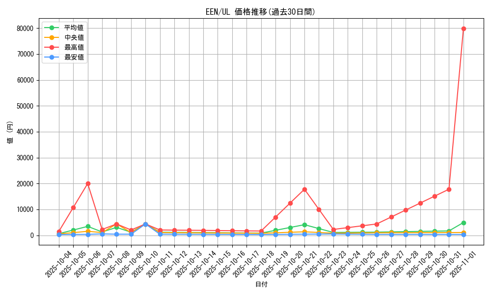 series_27137_rarity_77_graph
