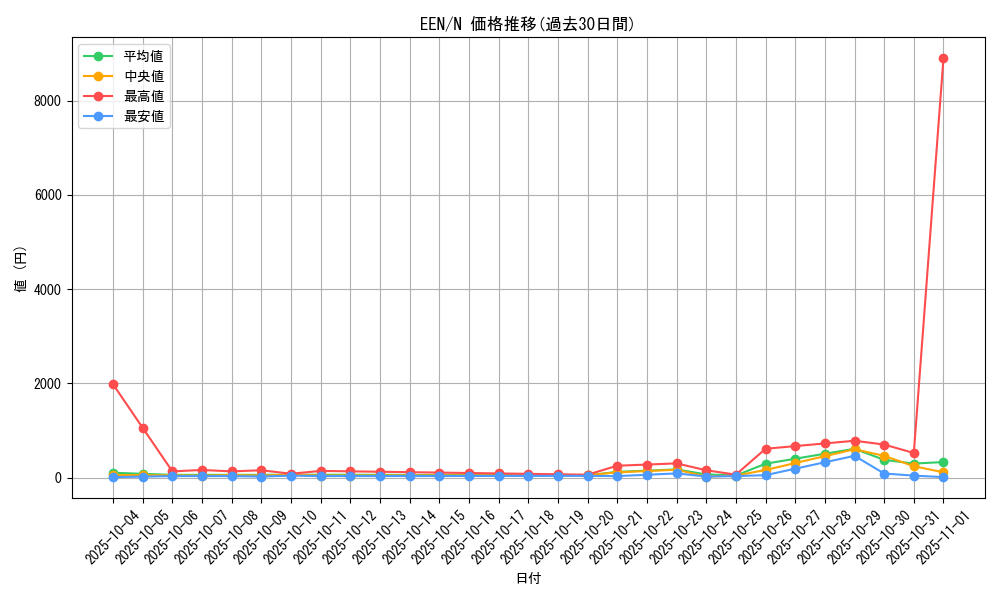 series_27138_rarity_1_graph