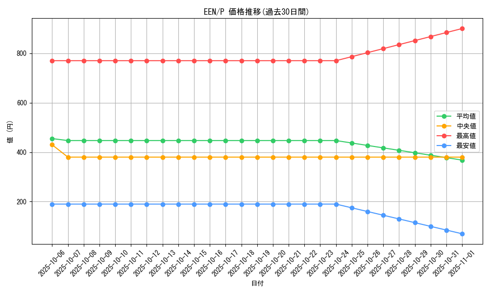 series_27138_rarity_2_graph