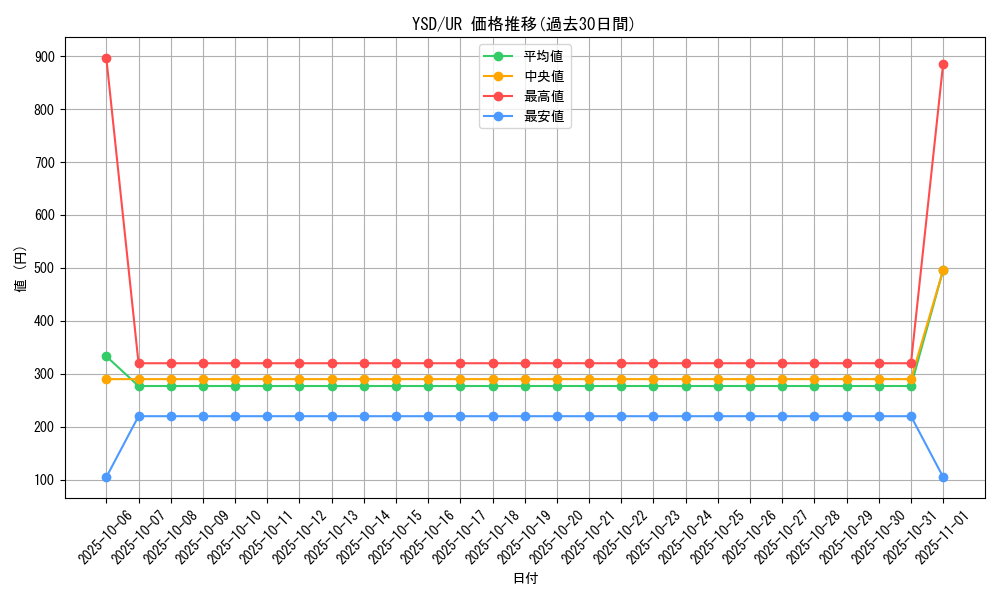 series_27211_rarity_7_graph