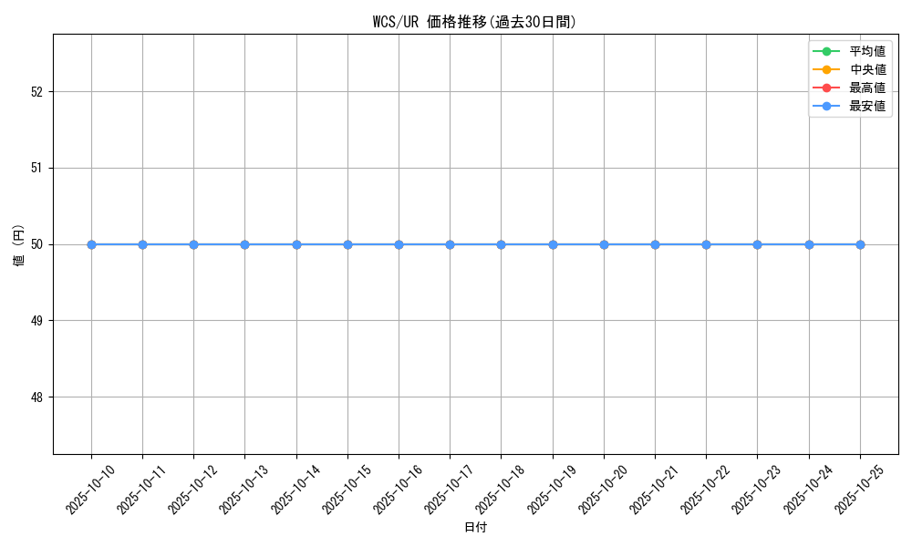 series_27402_rarity_7_graph