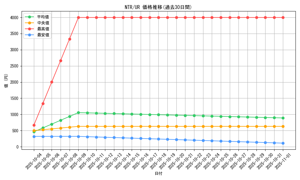 series_27409_rarity_7_graph