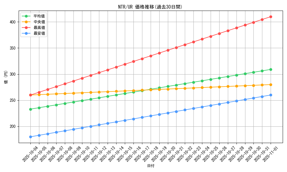 series_27419_rarity_7_graph