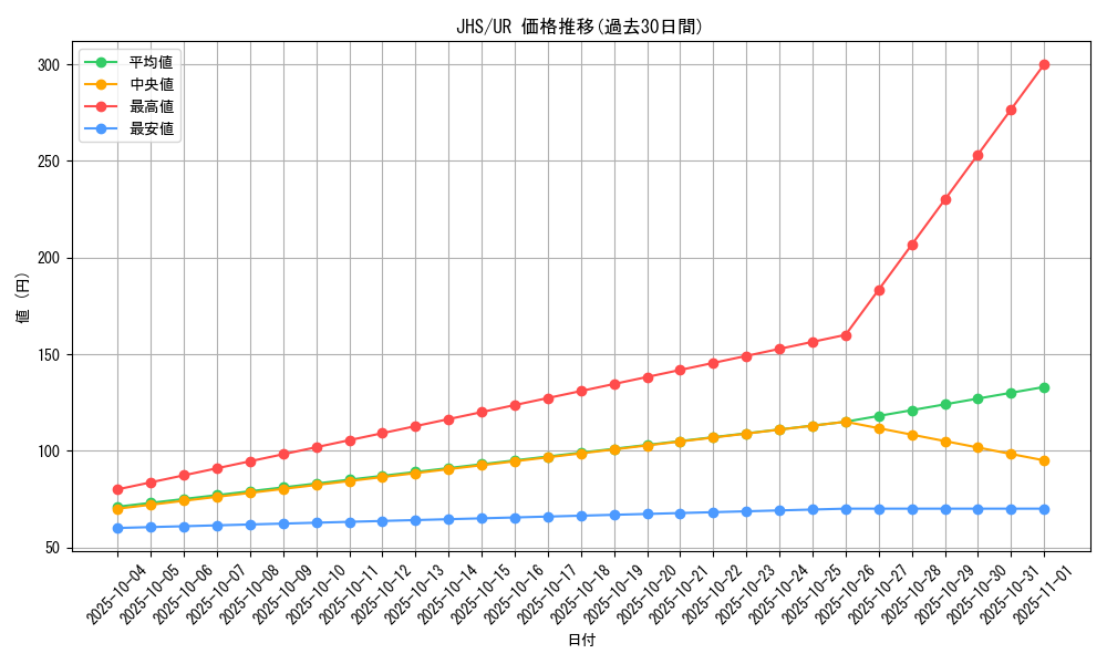 series_27432_rarity_7_graph