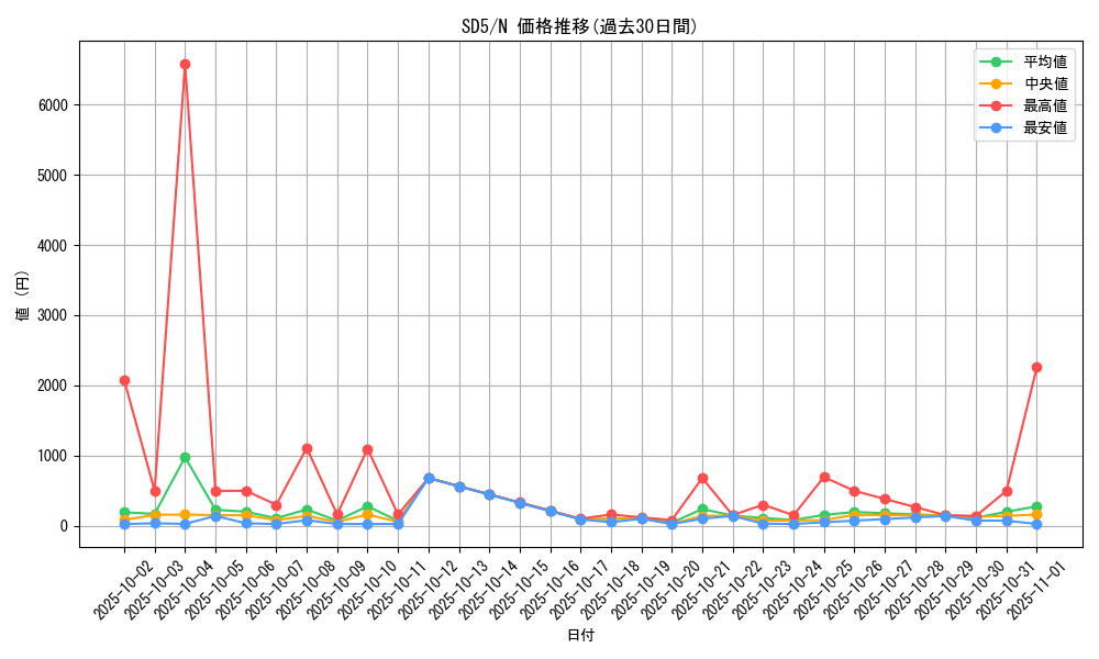 series_27434_rarity_1_graph