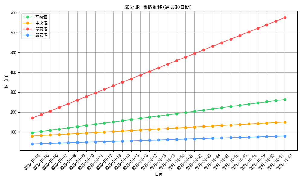 series_27434_rarity_7_graph