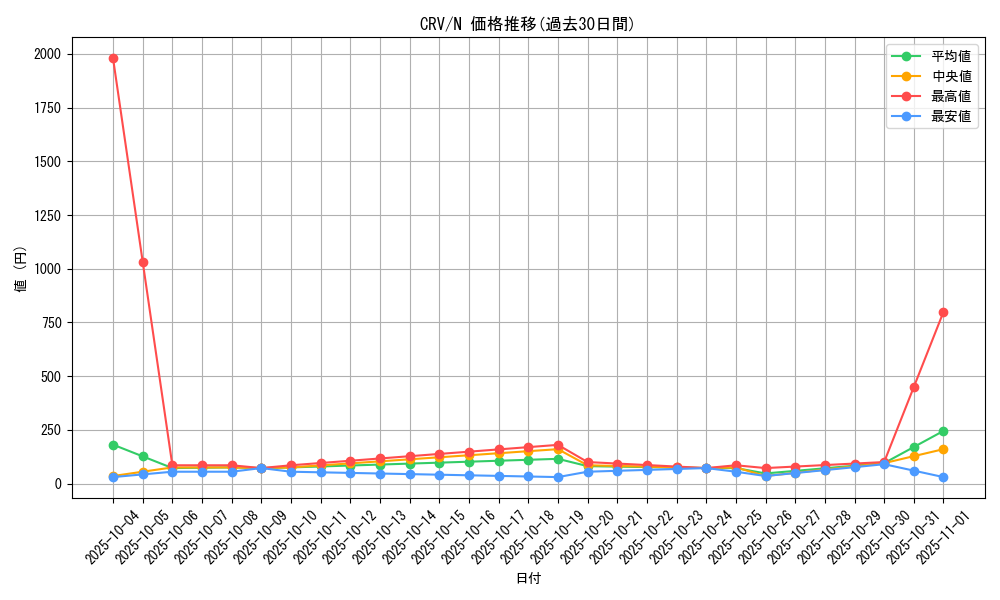 series_27445_rarity_1_graph