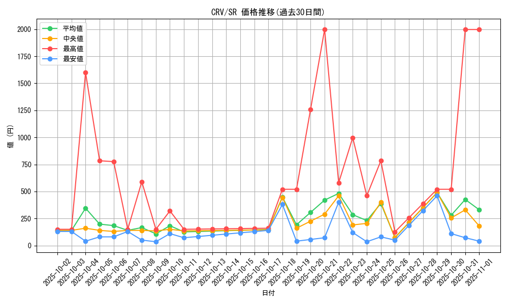 series_27445_rarity_3_graph