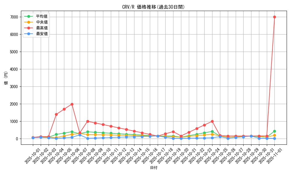 series_27445_rarity_62_graph