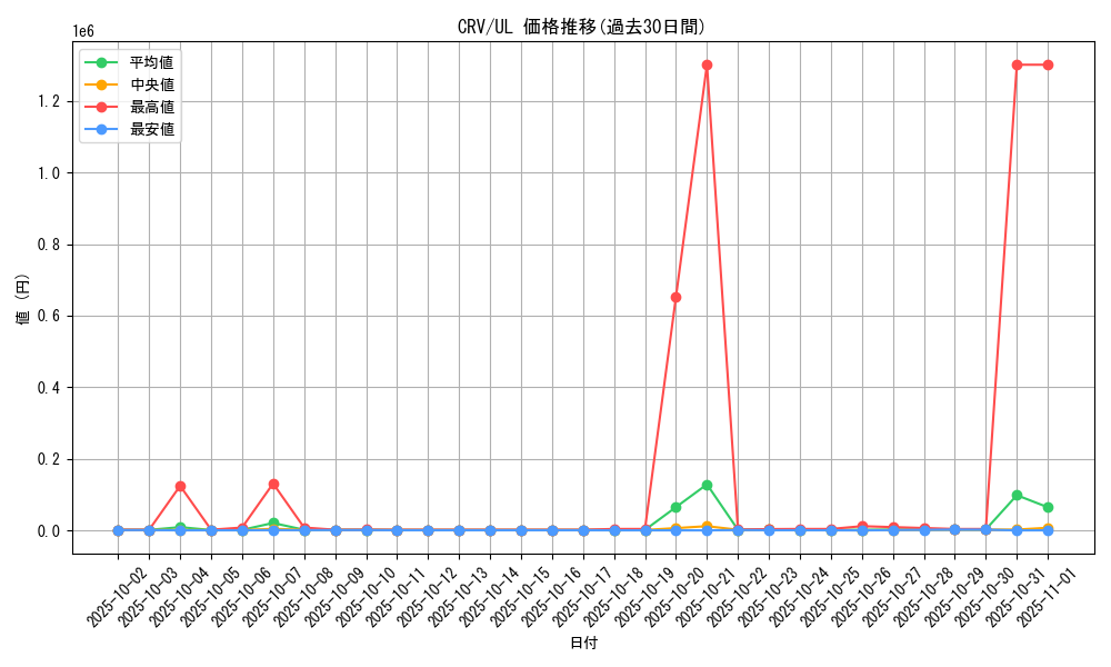 series_27445_rarity_77_graph
