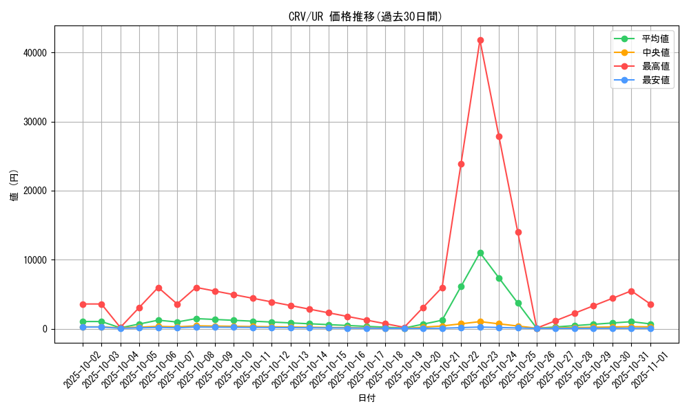 series_27445_rarity_7_graph