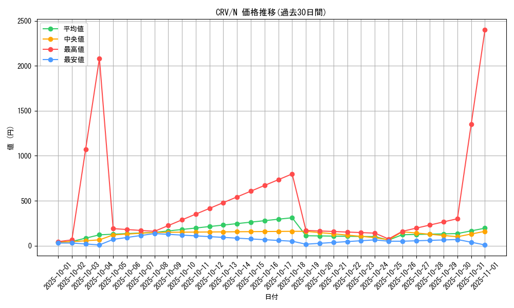 series_27452_rarity_1_graph