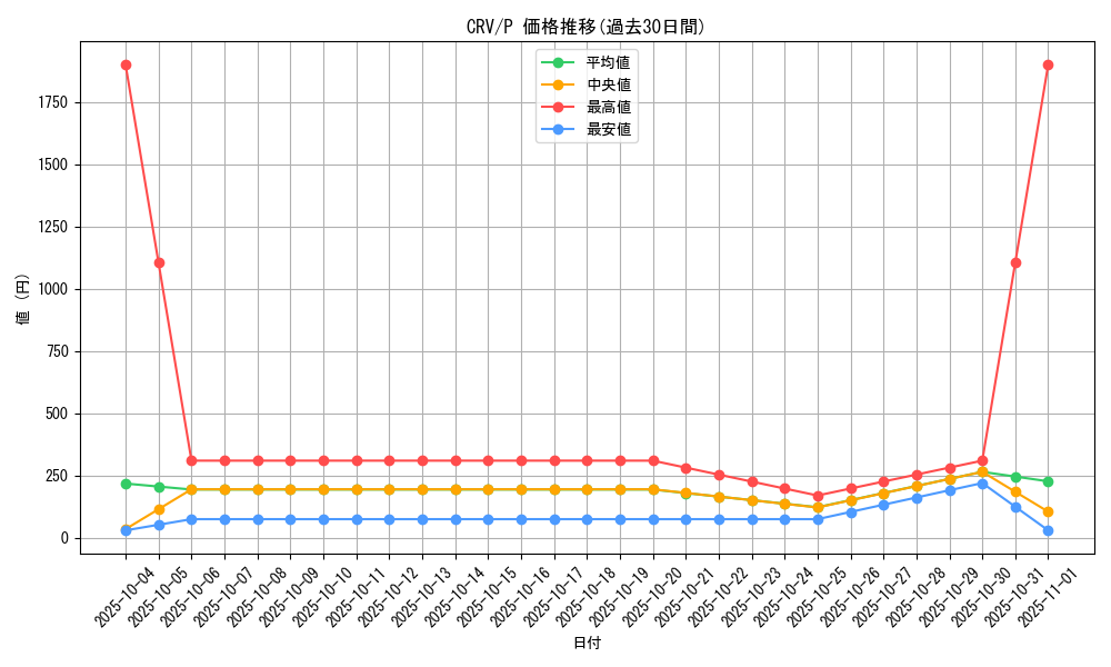 series_27452_rarity_2_graph