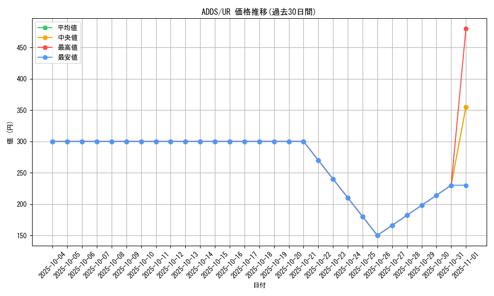 series_27506_rarity_7_graph