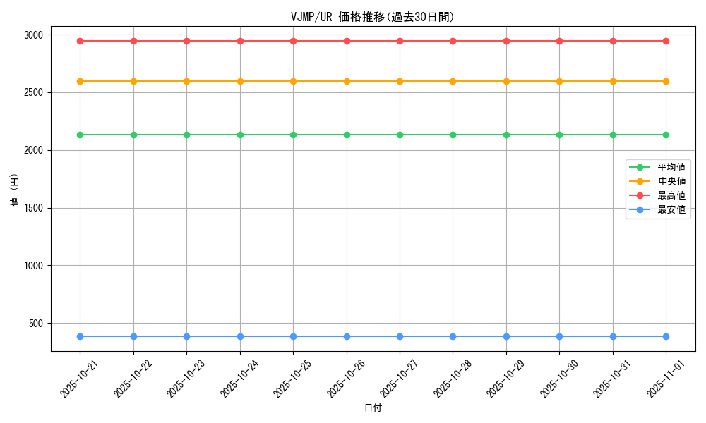 series_27555_rarity_7_graph