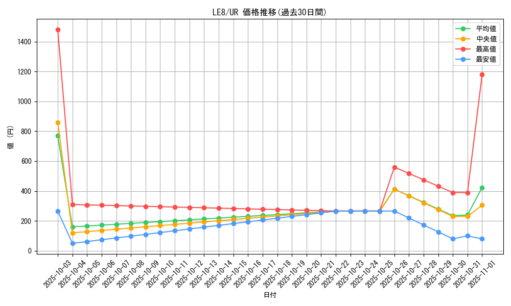 series_27747_rarity_7_graph