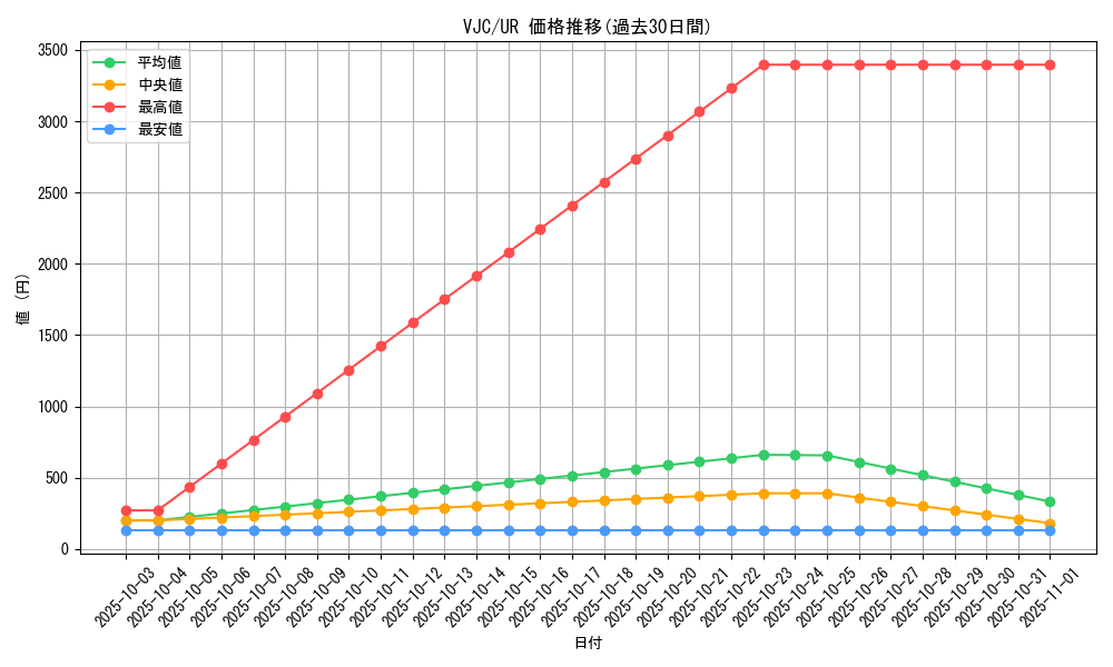 series_27775_rarity_7_graph