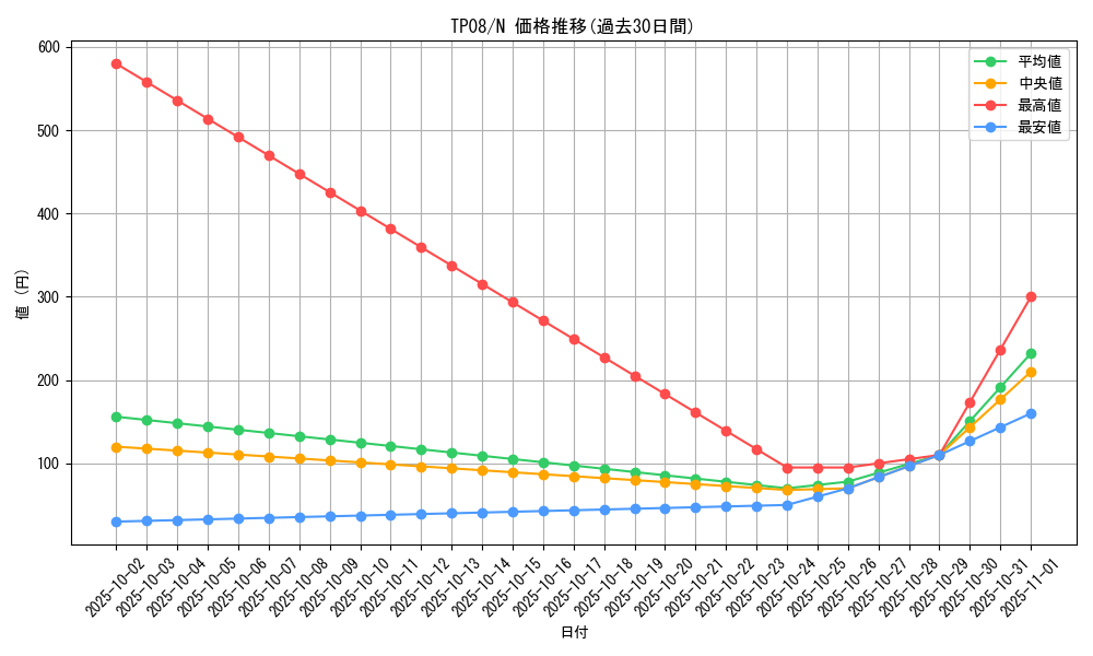 series_27776_rarity_1_graph