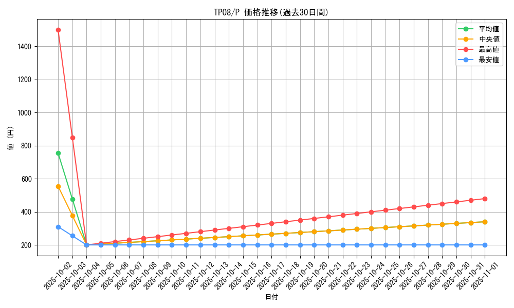 series_27776_rarity_2_graph