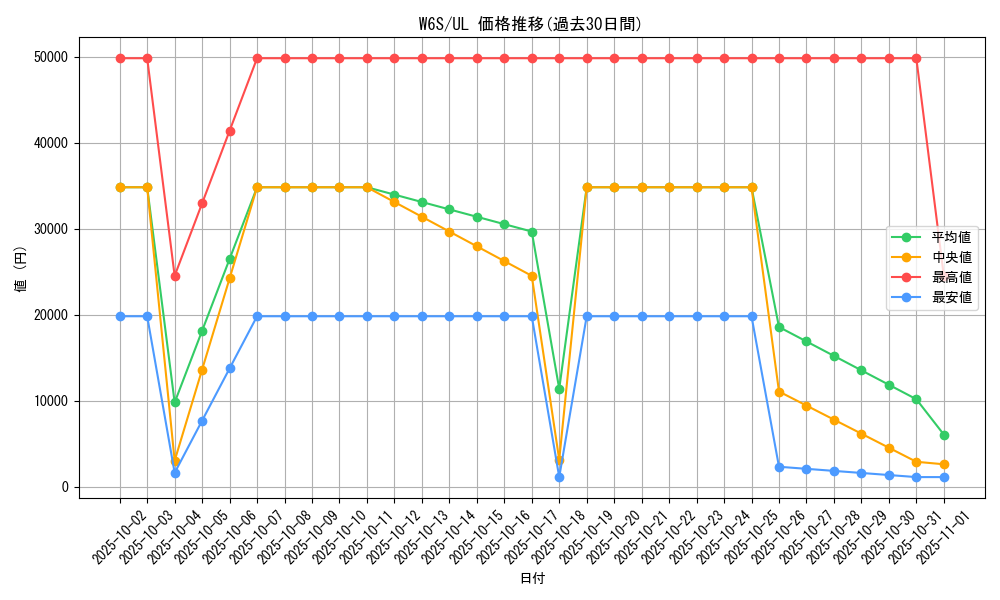 series_27777_rarity_77_graph