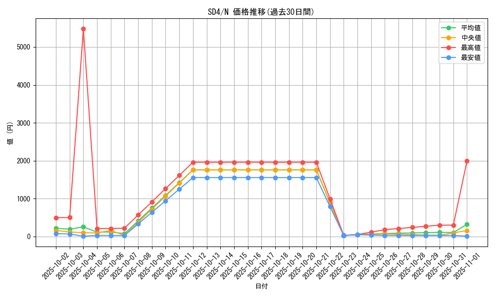 series_27778_rarity_1_graph