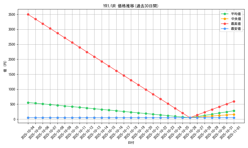 series_27779_rarity_7_graph