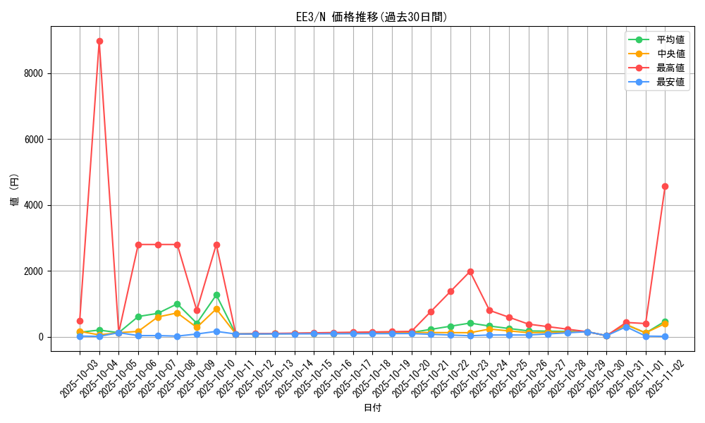 series_27780_rarity_1_graph