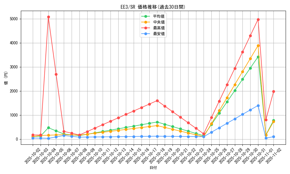 series_27780_rarity_3_graph